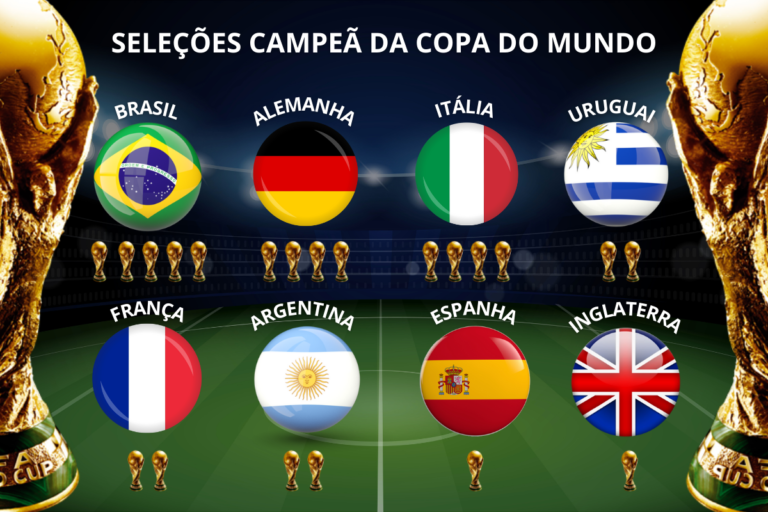 Como surgiu a copa do mundo E quais seleções são as campeãs